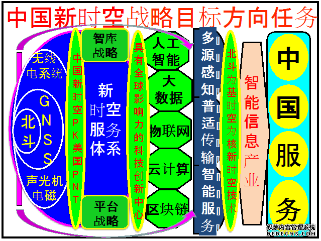 中国新时空服务体系可以归纳成为哪八句话？