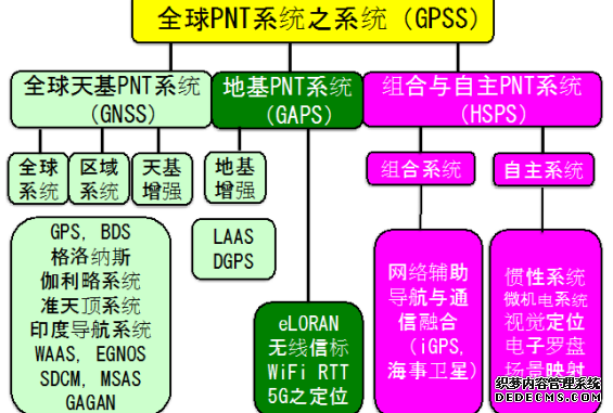 什么叫做坚强PNT？它会颠覆多模增强系统吗？