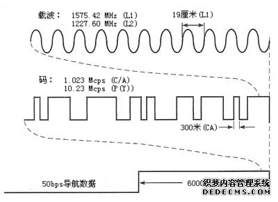 与时俱进的精密定轨和信号编码是生命力之谜吗？