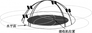 卫星导航的三维定位为什么至少需要四颗卫星？